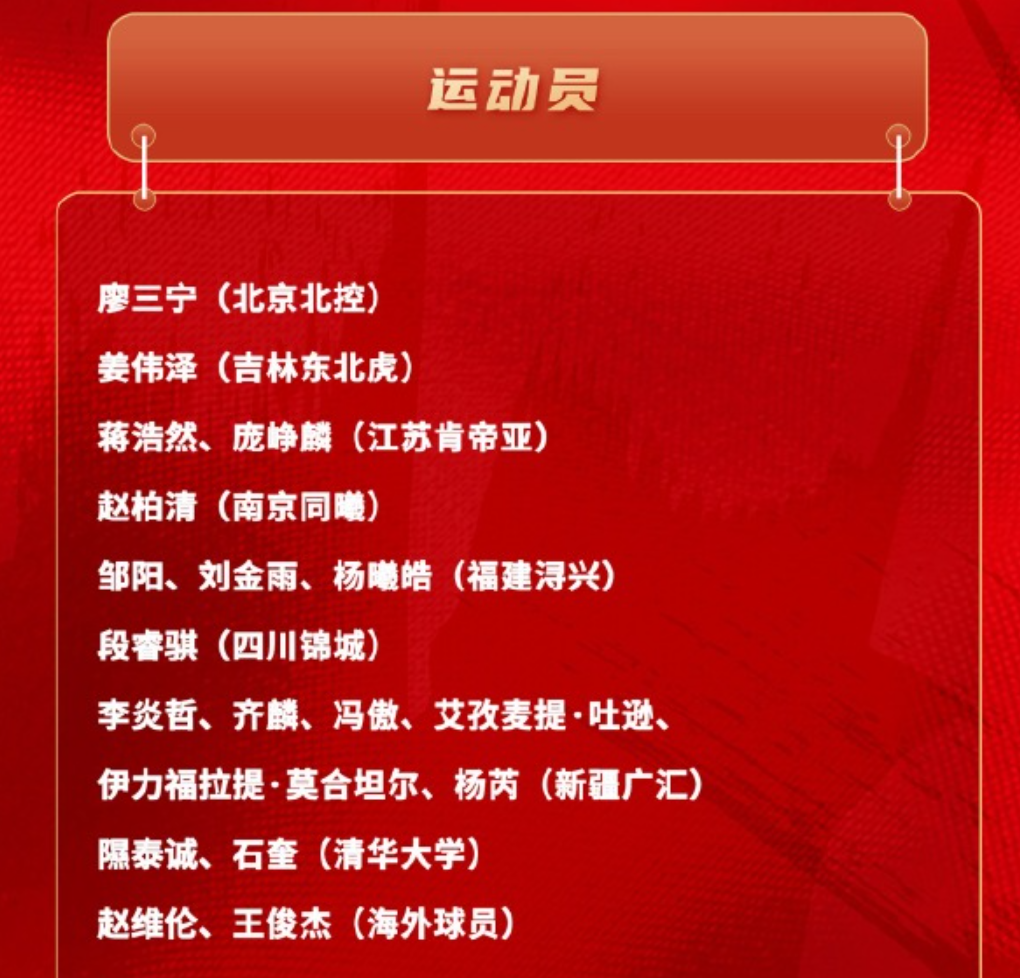 B体育登录入口-6人入选国家短训营！困境中，新疆男篮年轻力量破土而出